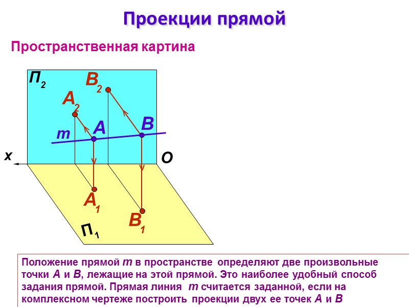Положение прямой m в пространстве определяют две произвольные точки А и В, лежащие на